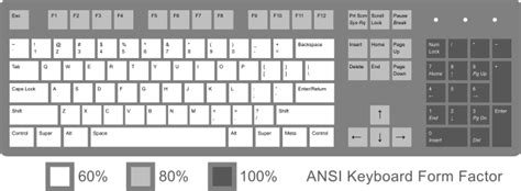 Keyboard layout - Wikipedia