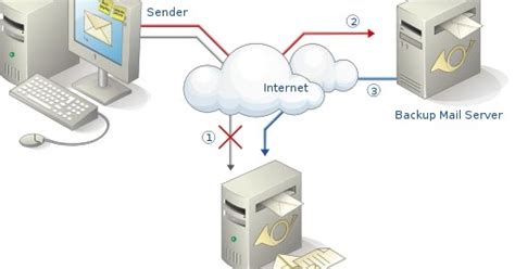 server configuration and installation: KONFIGURASI SERVER - jenis server