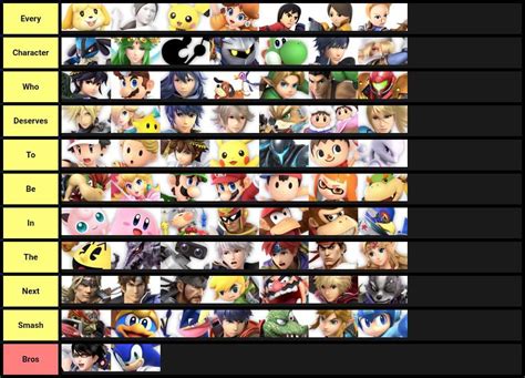 Smash ultimate tier list - girlspolre