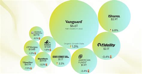 The World’s Biggest Mutual Fund and ETF Providers | Flipboard