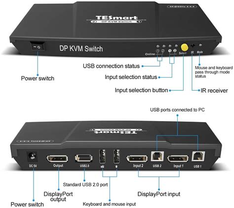 2-PORT KVM SWITCH - DISPLAYPORT 1.2 – BuyTESmart.com