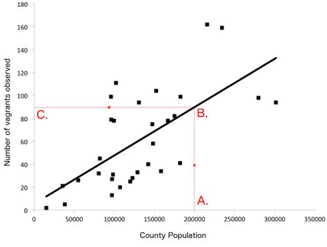 Introduction to Gravity Models of Migration & Trade | Programming Historian