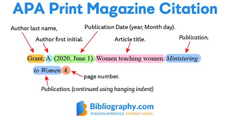 APA Magazine Article Citation Examples | Bibliography.com