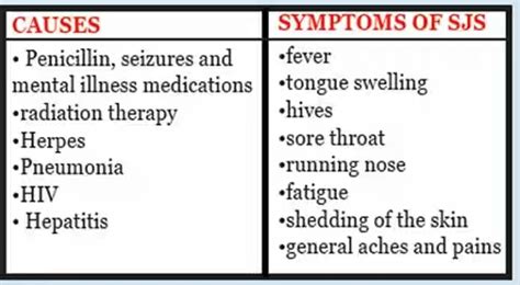 Stevens-johnson Syndrome (SJS): Causes And Treatments- graphic photo ...