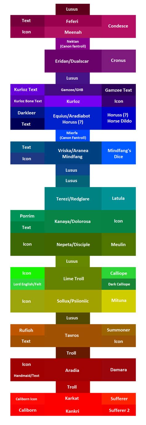 Homestuck Blood Color Chart