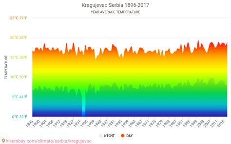 Data tables and charts monthly and yearly climate conditions in ...