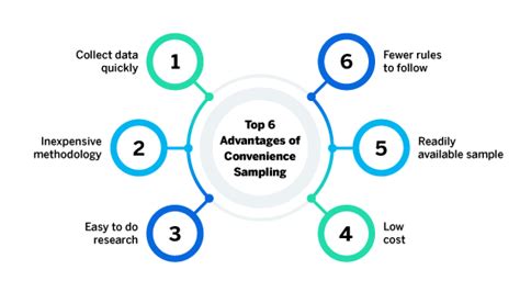 An Advantage of the Situation-sampling Method Is That It - Nataly-has-Mcdaniel