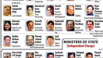 Karnataka State Cabinet Ministers List 2017 | www.stkittsvilla.com