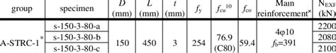 Details and test results of stub column specimens | Download Table