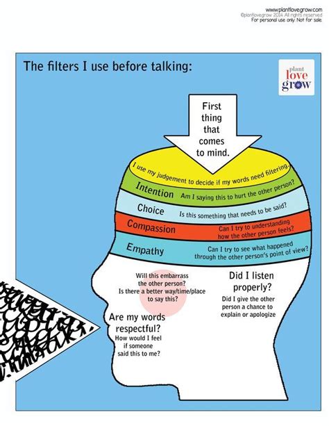 Communication skills - Understanding why mental filters are important ...