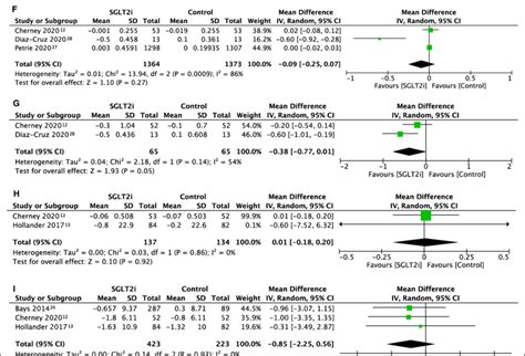 Continued Downloaded from http://ahajournals.org by on February 24, 2021 | Download Scientific ...