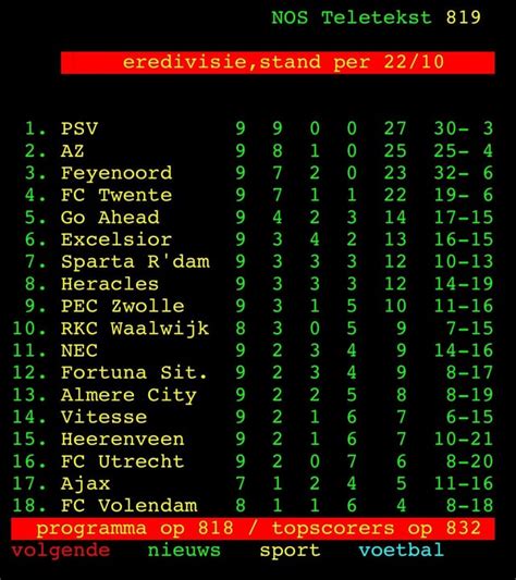 Eredivisie Standings After Matchday 9 : r/soccer