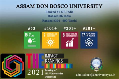 Assam Don Bosco University Featured In World Rankings By TIMES