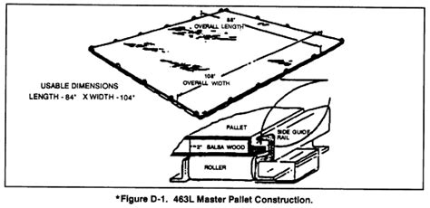 FM 55-9 Appendix D