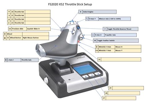 Profile or settings for Saitek X52 wanted - #15 by StormedBoat3195 - Hardware & Peripherals ...