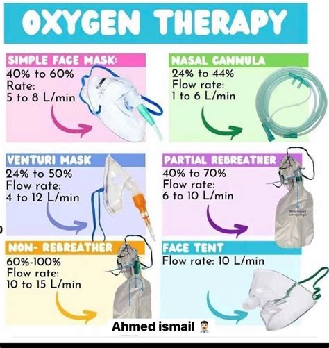 Difference Between Partial Rebreather Mask And Non Rebreather Mask