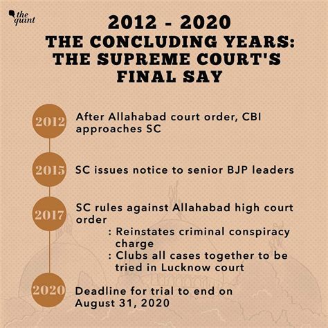 Babri Masjid Demolition Case: A Timeline From 1528 to 2020