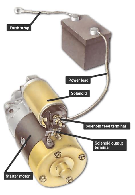 Checking a starter circuit | How a Car Works