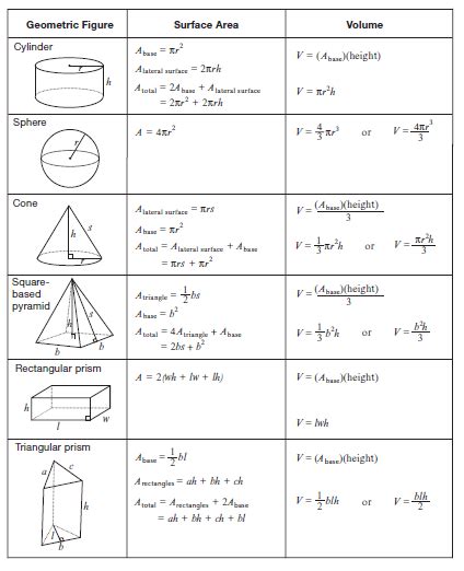 Formulas Of 3d Shapes