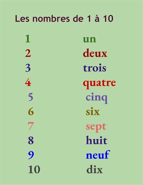 Numbers 1-10 in French Printable With a Worksheet - Etsy Ireland