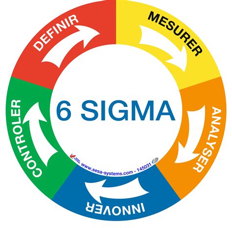 Comprender y entender lo que significa lean y 6 sigma para tu ...