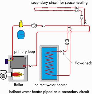 Indirect Water Heater Piping Diagram - General Wiring Diagram