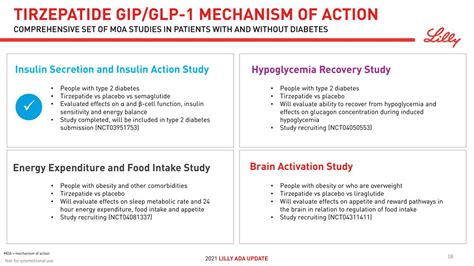 Eli Lilly Gets FDA Approval for Diabetic Drug Tirzepatide – News & Updates