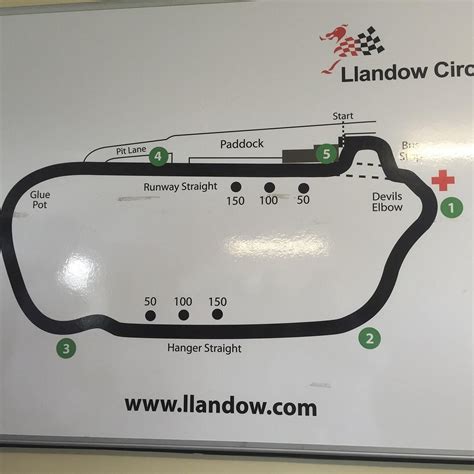 Llandow Circuit - All You Need to Know BEFORE You Go (2024)