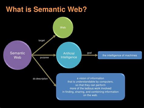 What is Semantic Web? Web