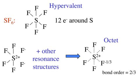 SF6 Lewis Structure: Drawings, Hybridization, Shape, Charges, Pair And ...