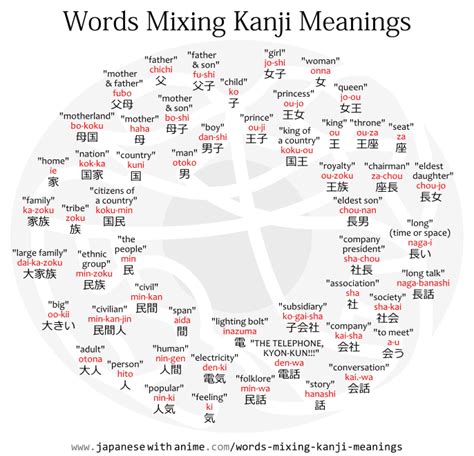 Guessing The Meanings of Words from Kanji - Japanese with Anime