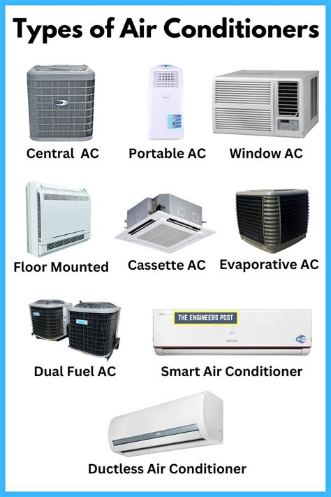 Air Conditioners | Types of Air Conditioners | Different Types of AC ...