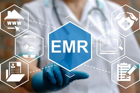 Electronic Medical Records (EMR) - Medix Online