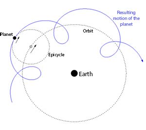 ¿Por qué se usaban epiciclos en el modelo ptolemaico?? - startupassembly.co