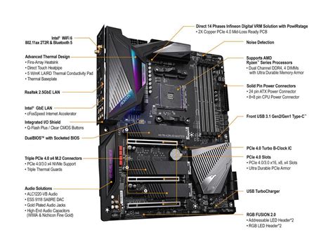 GIGABYTE X570 AORUS MASTER AMD X570 ATX Motherboard - Newegg.ca