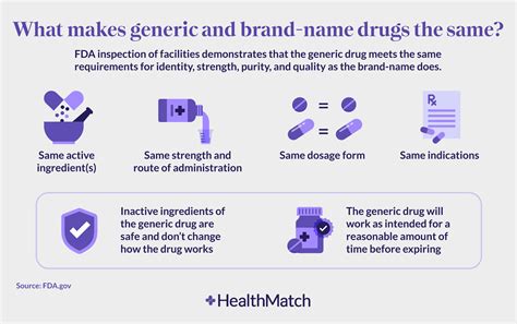 HealthMatch - Are Generic Drugs Just As Good As Branded Drugs?