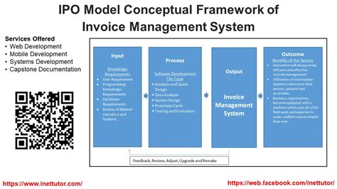 What Is Ipo Model In Conceptual Framework | Webframes.org