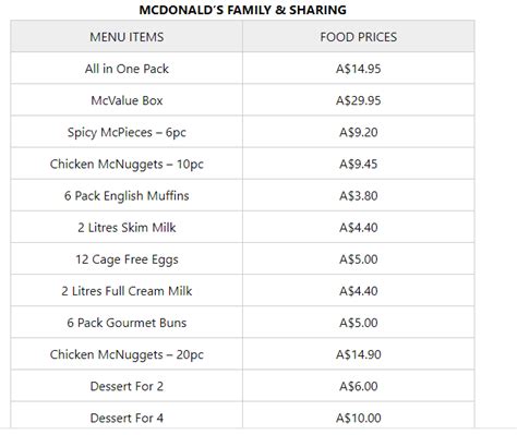 Mcdonald's Menu Prices Australia [Maccas] 2024 - Restaurant Menu Prices ...