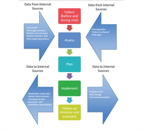 [DIAGRAM] Home Care Workflow Diagram - MYDIAGRAM.ONLINE