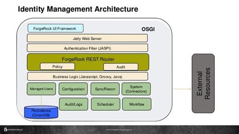 NYC Identity Summit Tech Day: ForgeRock Identity Platform Overview