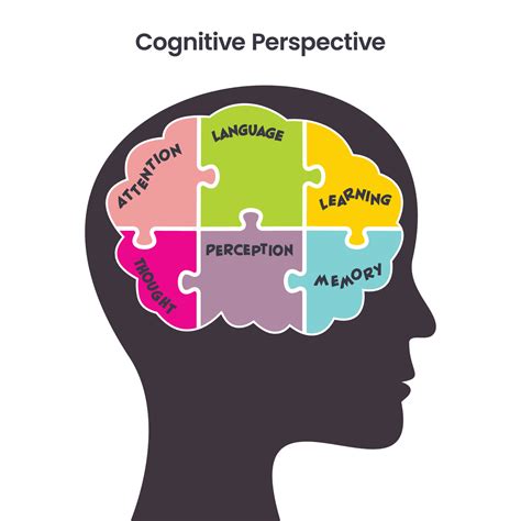 Cognitive Perspective psychology educational vector illustration ...