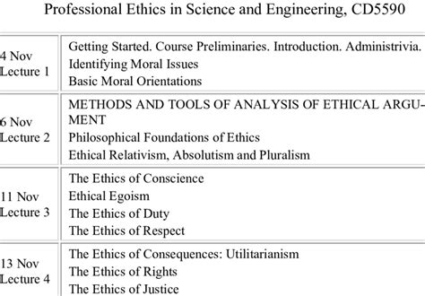 Professional Ethics Course Syllabus, see [17] | Download Table