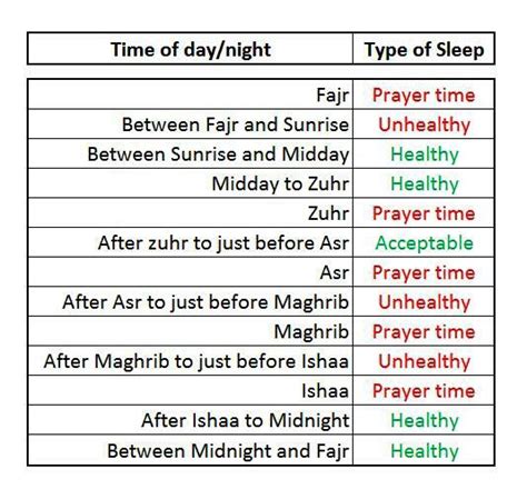 What Time Is Fajr - Asking List