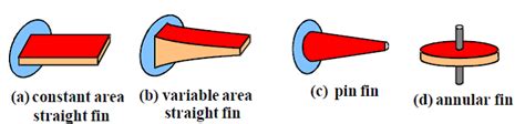 Types Of Cooling Fins | Fin Efficiency, Applications, Advantages | Learn Mechanical Engineering ...