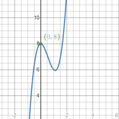 Maximum & Minimum Graph & Values | How to Find Maximum & Minimum on a Graph - Video & Lesson ...