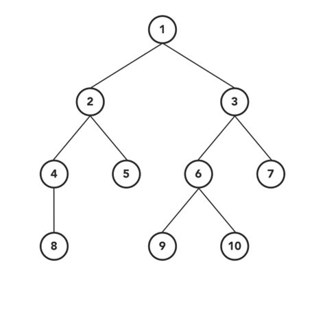 4 Types of Tree Traversal Algorithms | by Anand K Parmar | Towards Data ...