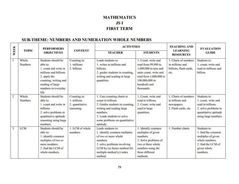 Mathematics For Third Grade