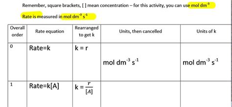 Rate equation and the units of the rate constant - YouTube