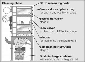 HEPA filter units – Containment Technology