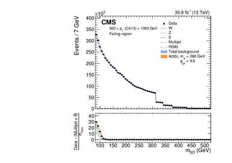 Search for low-mass resonances decaying into bottom quark-antiquark ...